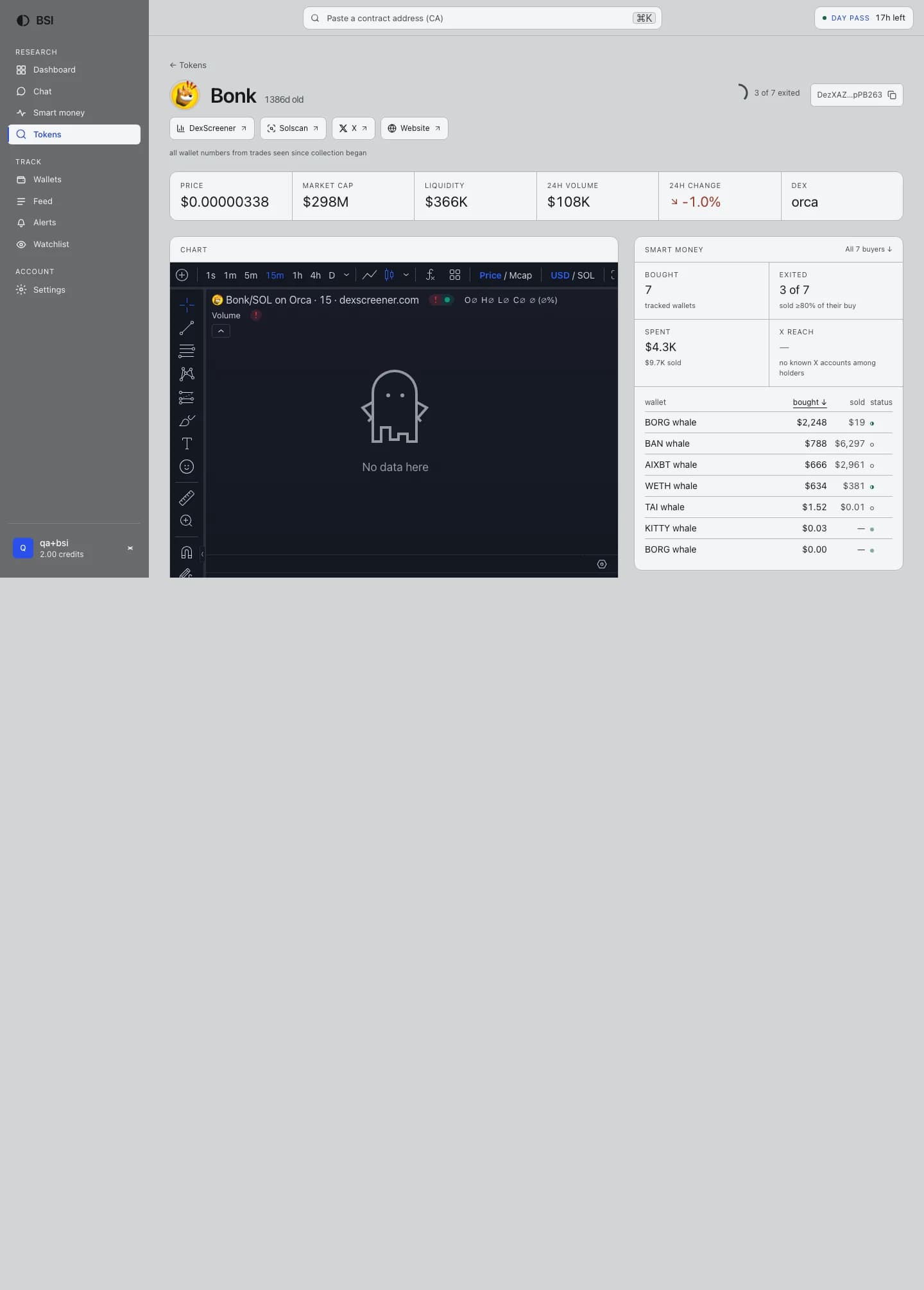 The BSI coin page: price, market cap, liquidity, and the smart-money panel with the first tracked wallets and their exits.